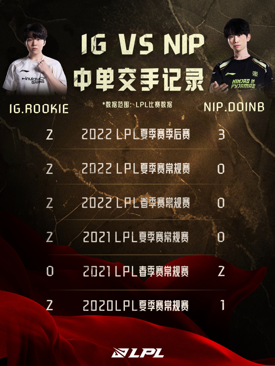 Rookie回归赛场，比分优势明显首场状态亮眼，澳大利亚队观众沸腾！